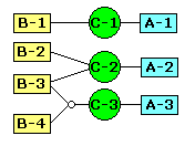 Bids, CSFs and aims